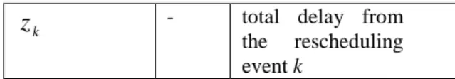 Table 2: Decision Variables 