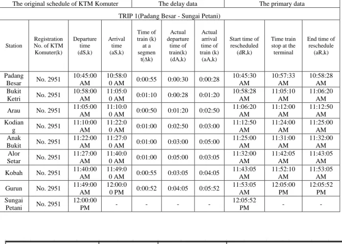 Figure 2: Results for Trip 1 