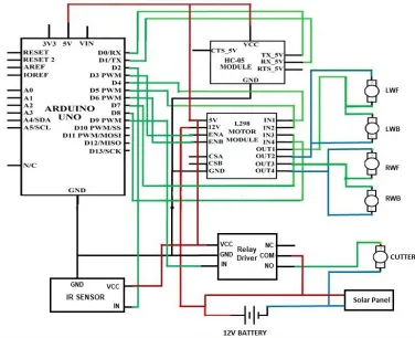 Figure 2. The circuit design of pattern design grass cutter controlling system with 