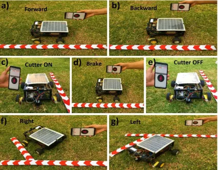 Figure 8. Results diagrams of the automatic pattern design grass cutting robot controlled 