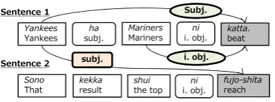 Figure 1: Size of lin-guistic phenomena.