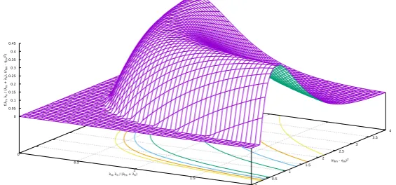 Figure 1: f2 =