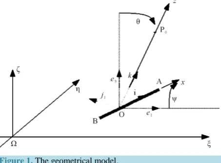 Figure 1. The geometrical model.  