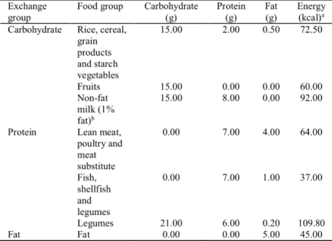 Table 2: Summary of Constraints in LPMEP (in Stage 3) 