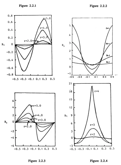 Figure 2.2.4