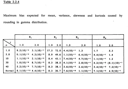 Table 2.2.4