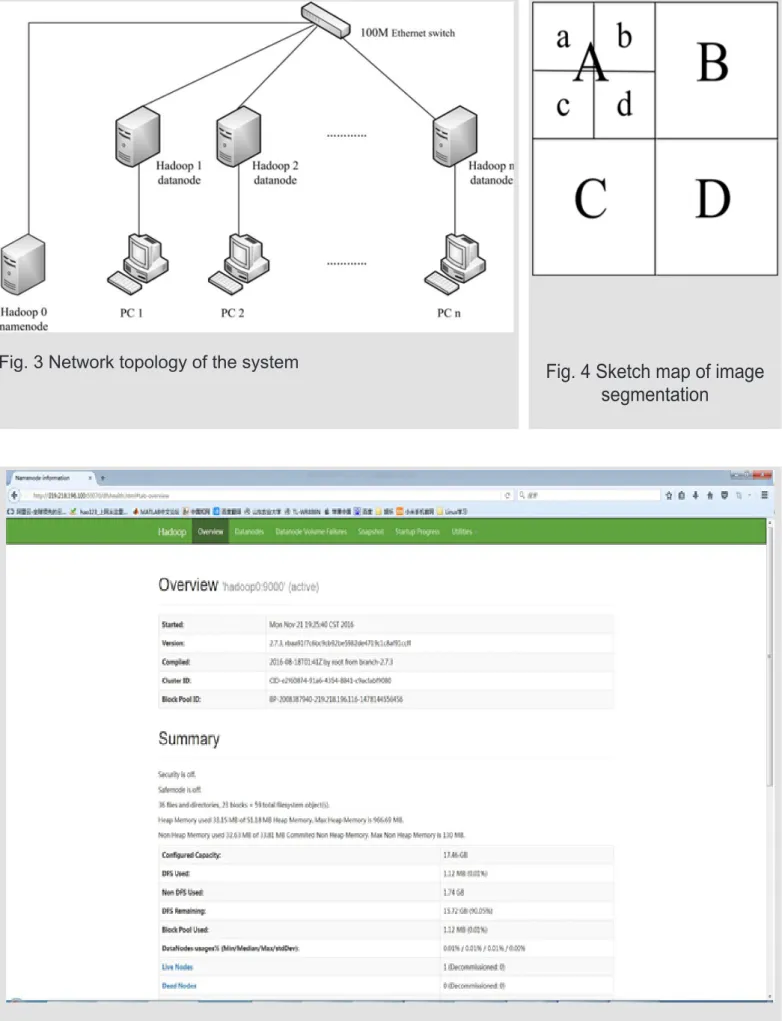 Fig. 3 Network topology of the system Fig. 4 Sketch map of image  segmentation