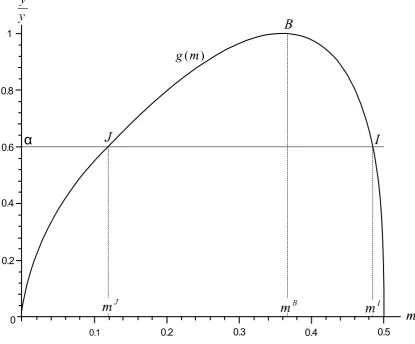 Figure 5: E¢ciency and the bliss point
