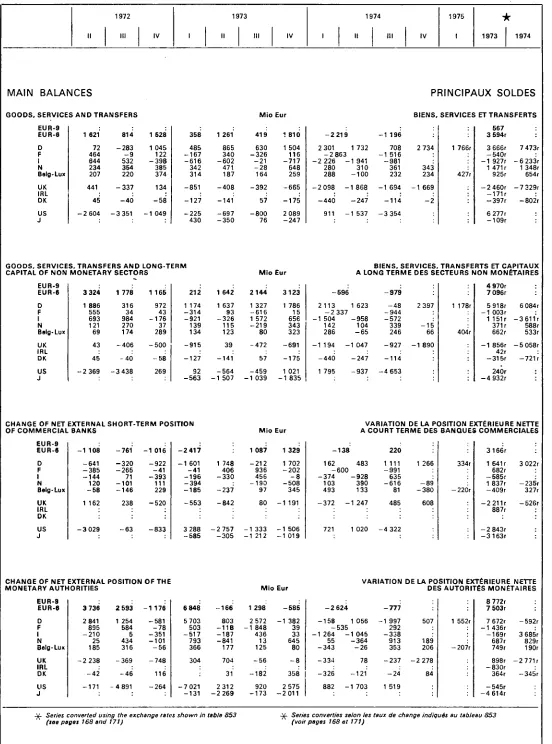 table 853 ■)f Serie (voit s