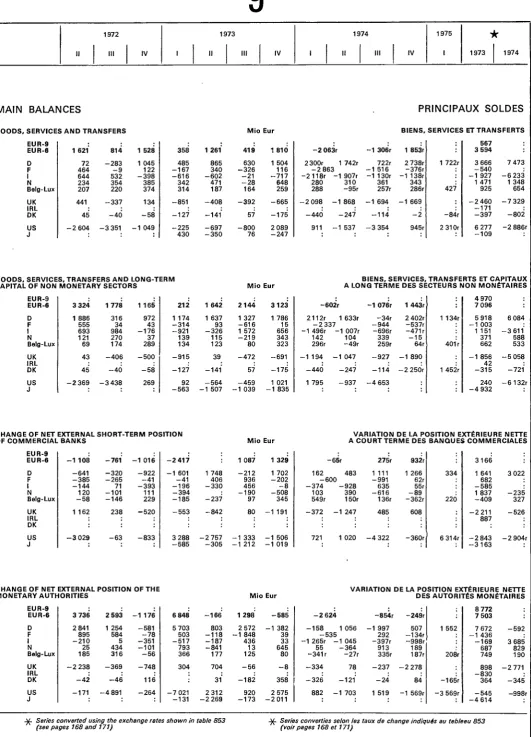 table 853 ­χ­ Serie (voli i converties selon les taux de change indiqués au tableau pages 168 et 171) 