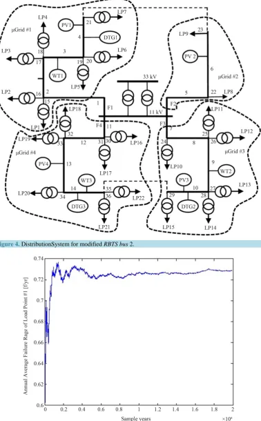 Figure 4. DistributionSystem for modified RBTS bus 2.                                          