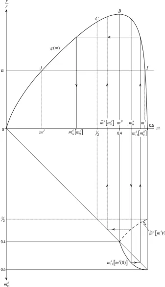 Figure 4: (a) Real lines with arrows: the md�13