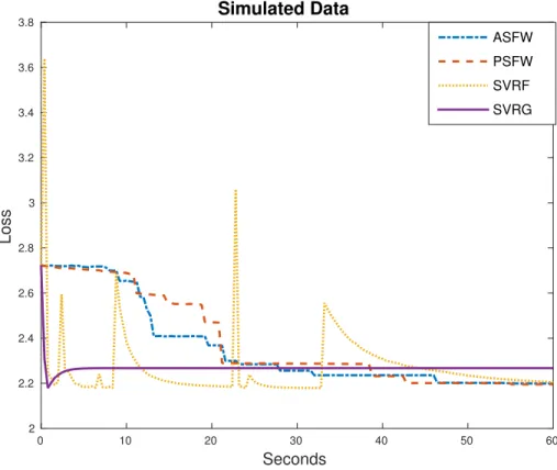 Figure 3.1: Comparison between algorithms on simulated data.