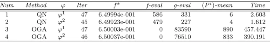 Table 4 Results and CPU time for the tangent sample with precision  = 0.001