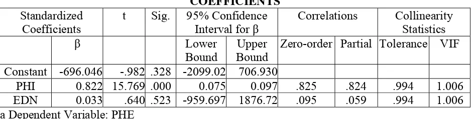 FIGURE 2 THE HEALTH EXPENDITURE CURVE 