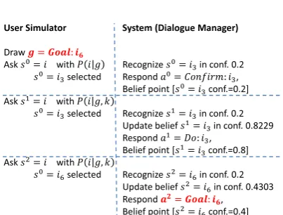 Figure 6: A dialogue example.