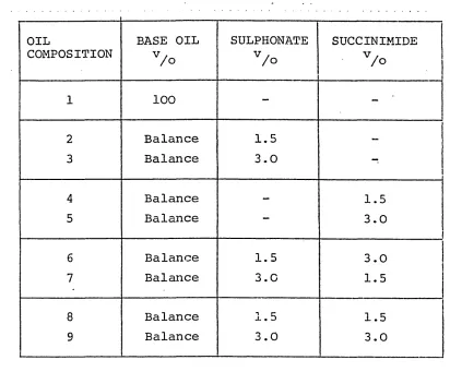 TABLE 3. Oil Compositions for Still and Agitated Quenches (by volume)