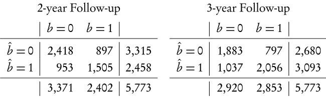 Table 3: Within Sample Predictive Efﬁcacy of Multiple AnalogyModels, California Sample.