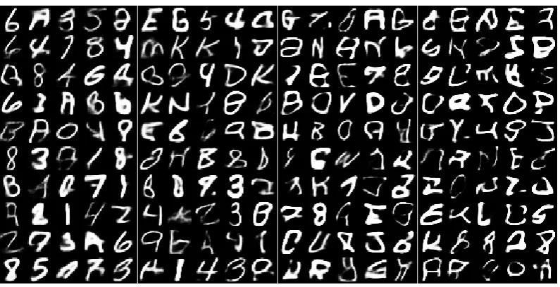 Figure 3. Generated Samples on each training cycle (5 columns per training cycle)