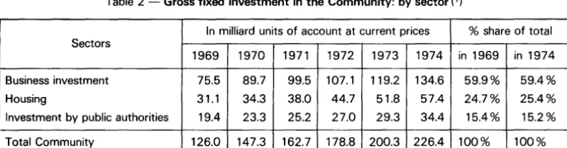 Table 2 -Gross fixed investment in the Community: by sector (1) 