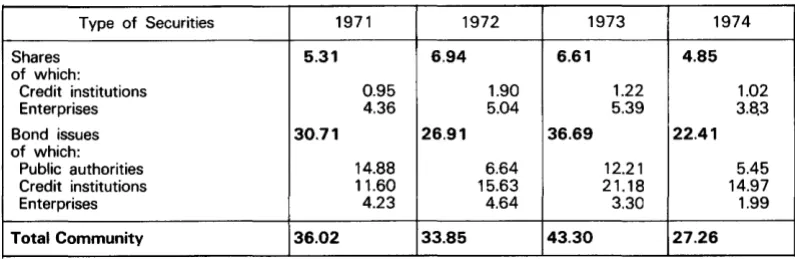 Table 6- Net domestic public issues of securities 