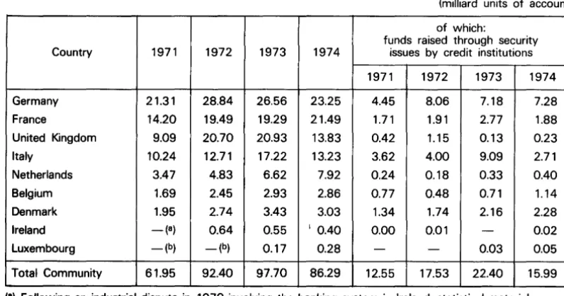 Table 9- Short, medium and long-term credits to the non-government sector (Variation in amounts outstanding at year's end) 