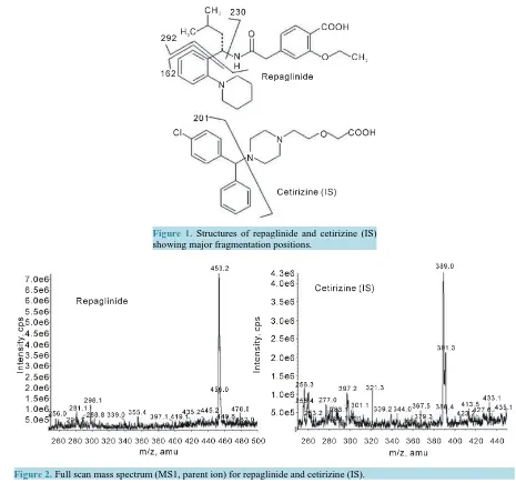 Figure 2. Full scan mass spectrum (MS1, parent ion) for repaglinide and cetirizine (IS)