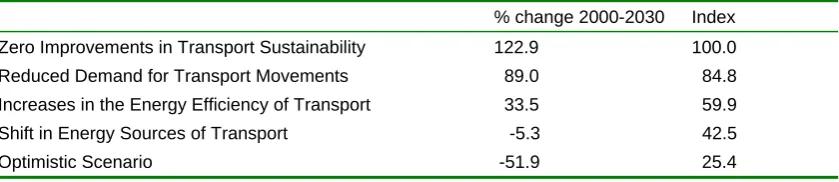 Table 2. Optimistic Scenario for the Advanced Economies 
