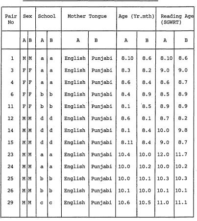 TABLE 13