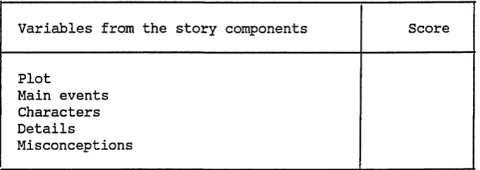 TABLE 2THE VARIABLES FOR THE RETELLING OF THE STORIES