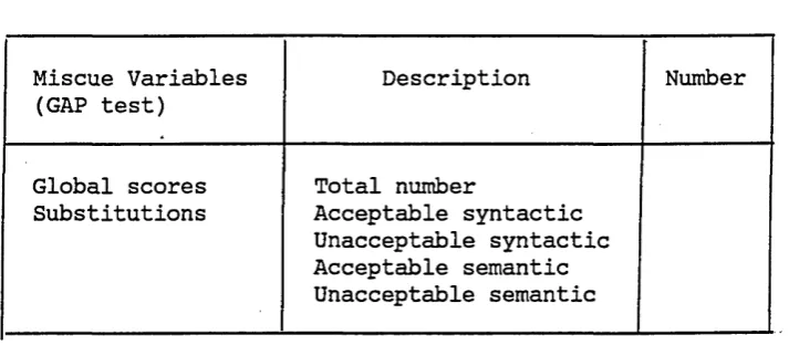 TABLE 4 THE GAP TEST VARIABLES