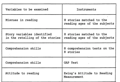 TABLE 7SUMMARY OF VARIABLES AND INSTRUMENTS