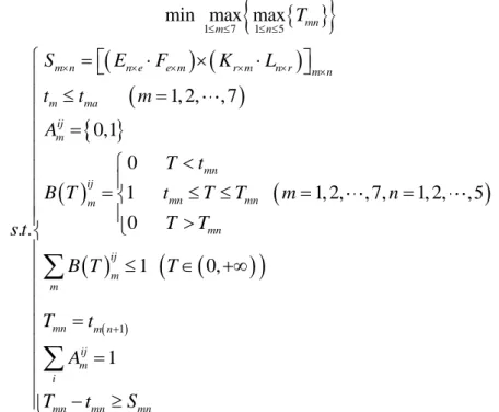 Fig  1 Flow chart of the genetic algorithm 