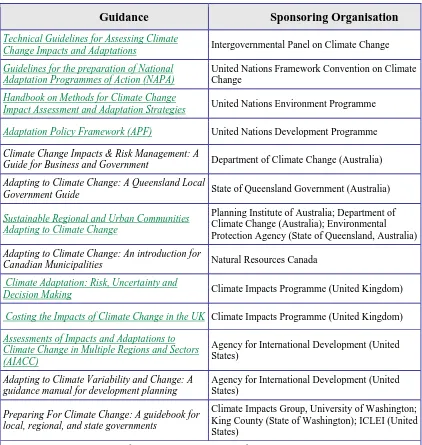 Table 2. Guidance documents for climate change risk management 