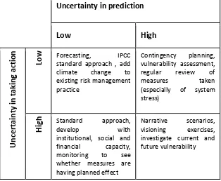 Table 3. Methodological approaches contrasted with uncertainties in prediction and in taking action