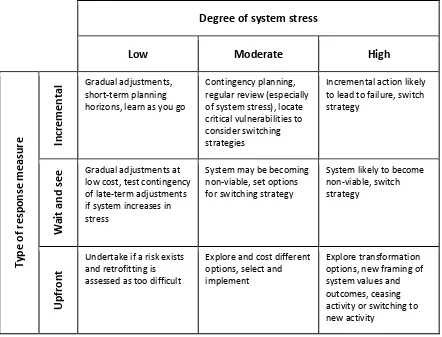 Table 4. Appropriate adaptation responses according to type of adaptation (incremental, wait and see, and up-front response) and system stress