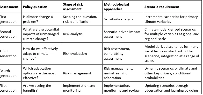 Table 1.  Generations of risk assessment as they apply to climate change, particularly adaptation