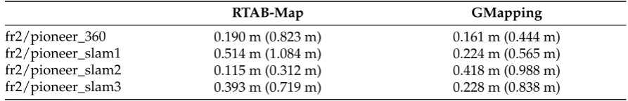 Figure 4. Results on the sim_short simulation dataset.