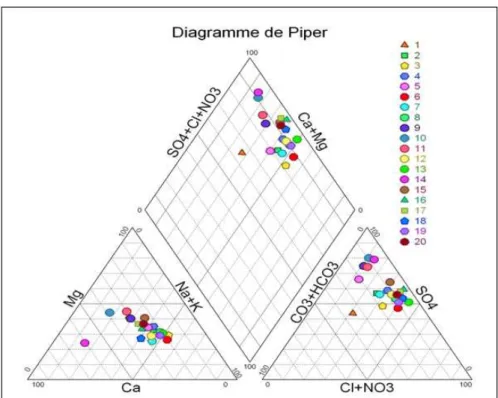 Tableau 1.  Description statistiques de la composition chimique 