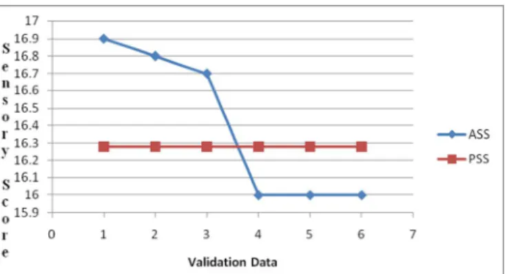 Figure 4: Comparison of ASS and PSS for Linear Layer  (Train) model 