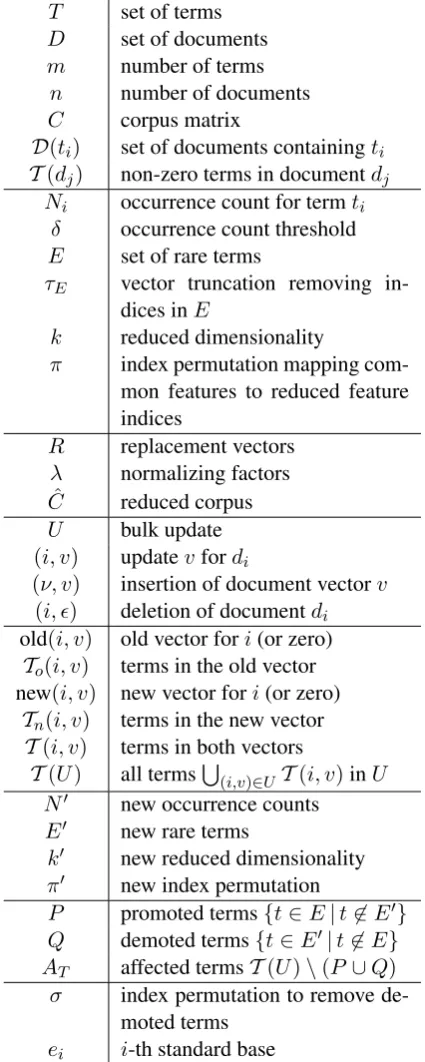 Table 1: Mathematical Notation