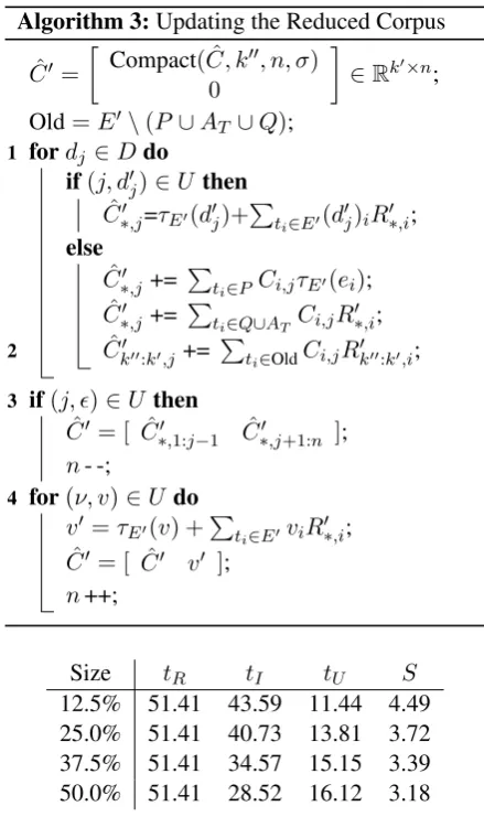 Table 2: Performance evaluation (rebuild time t R ,build time t I , update time t Uand speed-up S ).