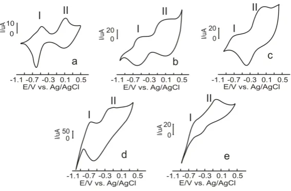 Figure 2. PPy/DBS sensor response against: (a) NaCl, (b) citric acid, (c) caffeine, (d) vanillin y (e) sucrose