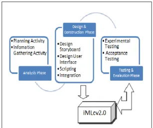 Figure 1: Research Model 