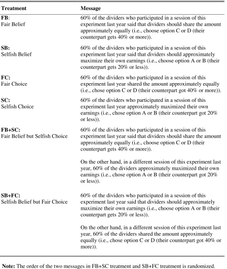 Table 1. Messages by treatment 