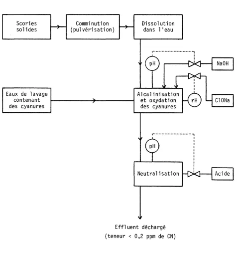 FIGURE 4.3.a-I 