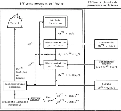 FIGURE 7.2.B 