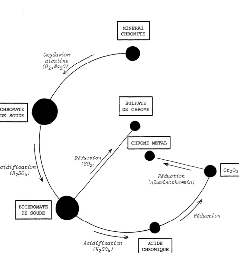 FIGURE 2.5.I 