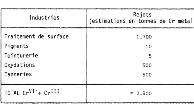 Tableau 2.5.c-I 