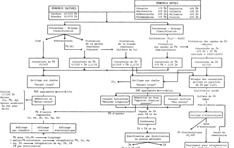 FIGURE 3 .1. b-I 